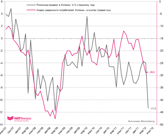 Инфографика, 29 мая: “страшилки” из Испании