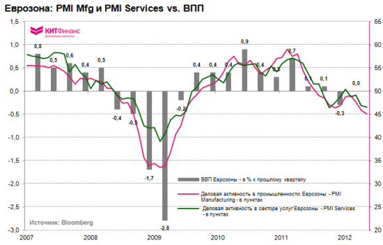 Инфографика, 1 июня: майское падение европейских PMI Mfg