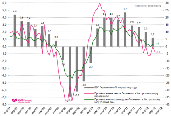 Инфографика, 5 июня: PMI Services и промышленные заказы Германии