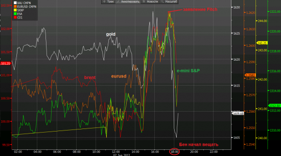 FITCH SAYS WOULD CUT US AAA RATING IF THERE IS NO CREDIBLE FISCAL CONSOLIDATION PLAN IN 2013