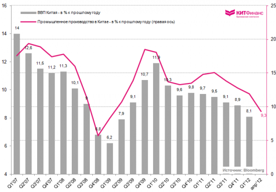 Инфографика, 7-8 июня: промпроизводство Италии и процентные ставки в Китае (в субботу утром очень важная стата)