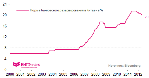 Инфографика, 7-8 июня: промпроизводство Италии и процентные ставки в Китае (в субботу утром очень важная стата)