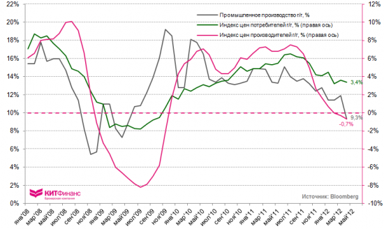 Инфографика, 7-8 июня: промпроизводство Италии и процентные ставки в Китае (в субботу утром очень важная стата)