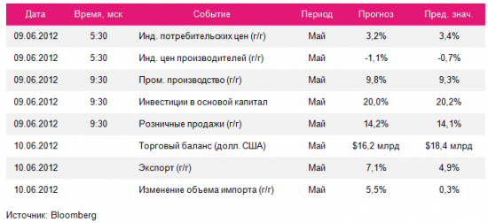 Инфографика, 7-8 июня: промпроизводство Италии и процентные ставки в Китае (в субботу утром очень важная стата)