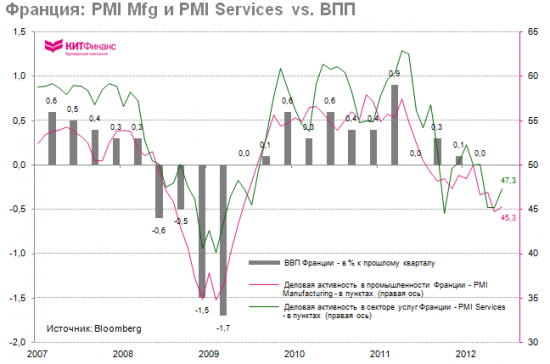 PMI Mfg Еврозоны: Постой, паровоз, не стучите колёса…