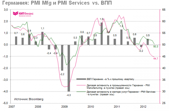 PMI Mfg Еврозоны: Постой, паровоз, не стучите колёса…