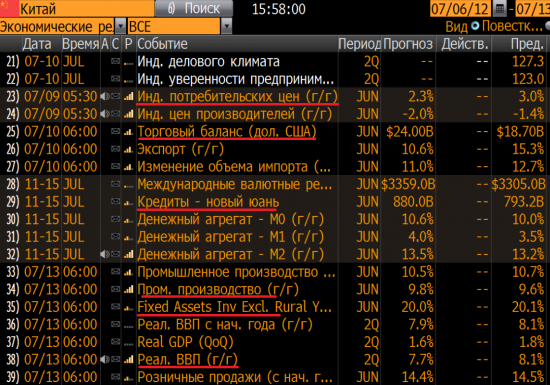 Своя позиция: ожидания по NFP + Китай на след. неделе