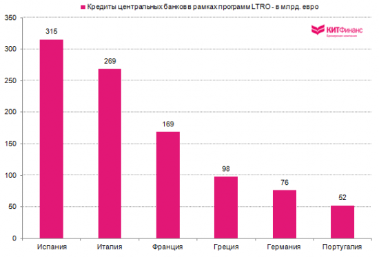 Global view: Дисбалансы TARGET2 – симптомы, а не следствие кризиса (часть 1)