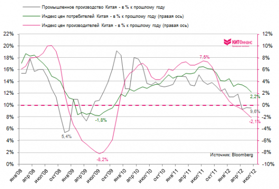 Июльское глобальное монетарное смягчение