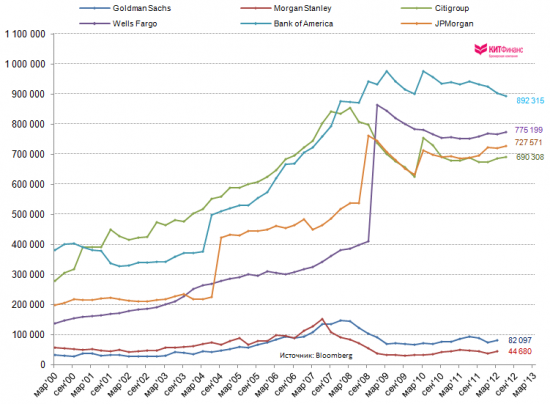 По следам квартальной отчетности банкстеров...