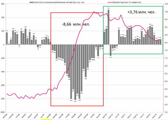 немного мыслей по NFP и рынку труда США (update)