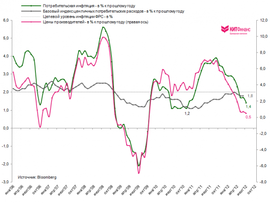 QE or not QE?