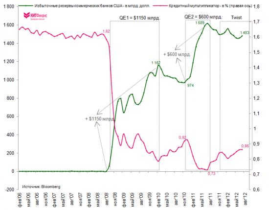 QE or not QE?