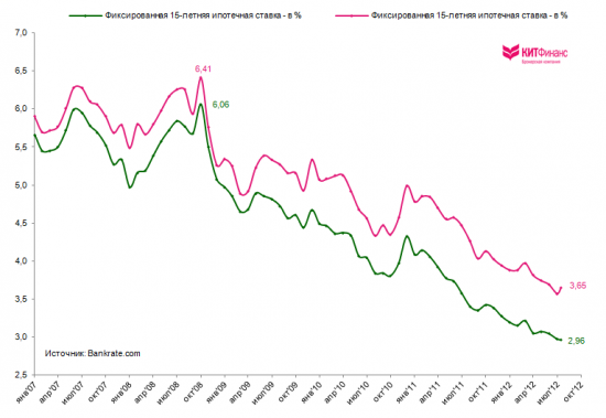 QE or not QE?