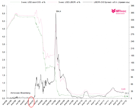 QE or not QE?