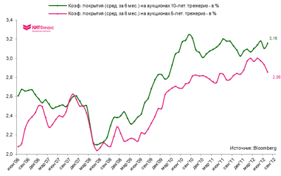 QE or not QE?