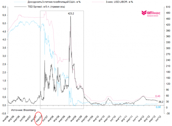 QE or not QE?