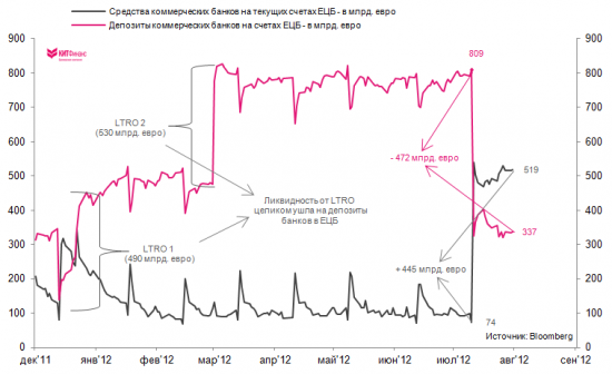 QE or not QE?