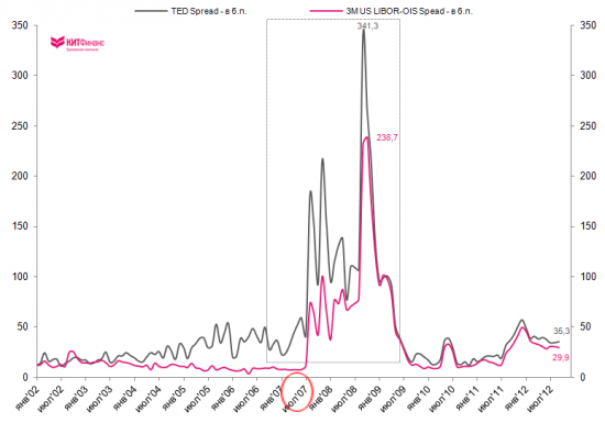 QE or not QE?