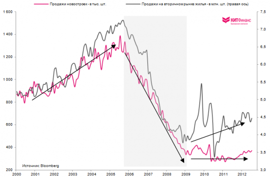 QE or not QE? (полная версия)