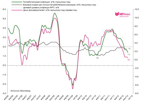 QE or not QE? (полная версия)