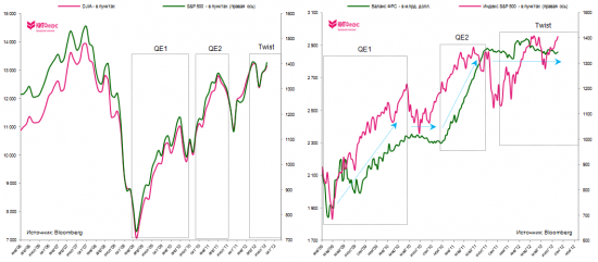 QE or not QE? (полная версия)