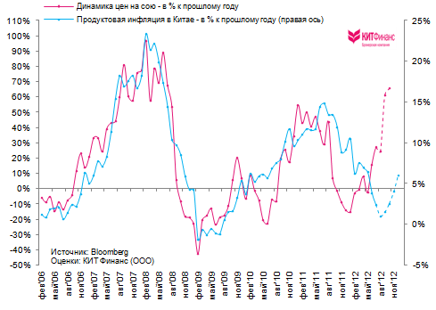 Прибыли китайских промышленников сокращаются