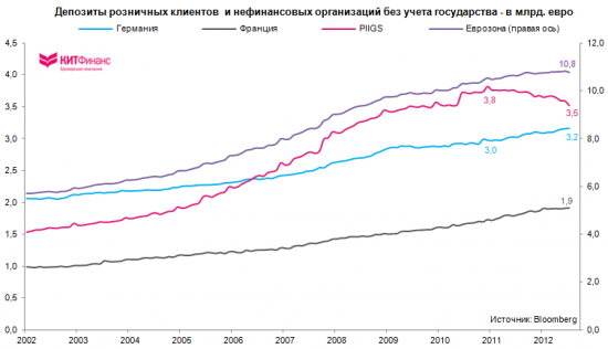 Об испанской угрозе, о ЕSM, о TARGET2… о судьбе евро…