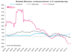 Об испанской угрозе, о ЕSM, о TARGET2… о судьбе евро…