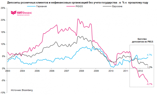 Об испанской угрозе, о ЕSM, о TARGET2… о судьбе евро…