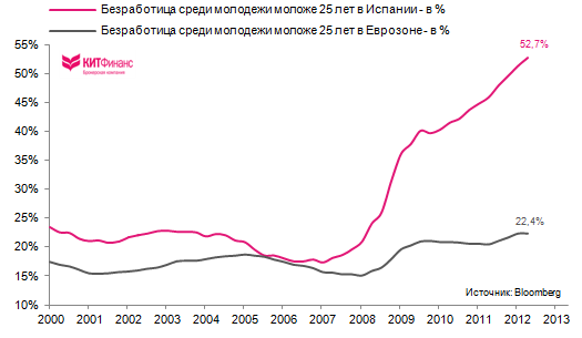 Об испанской угрозе, о ЕSM, о TARGET2… о судьбе евро…