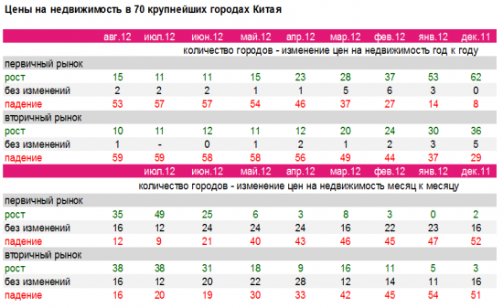 Производственная активность Китая продолжает сокращение