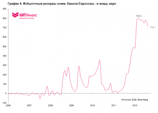 ЕЦБ и процентные ставки: ждать понижения?