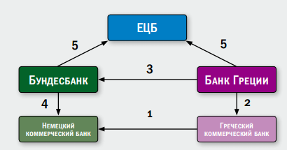 Монетарная политика ЕЦБ в цифрах: последнее обновление