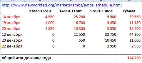 QE3: график поступления ликвидности от ФРС до конца 2012 г.