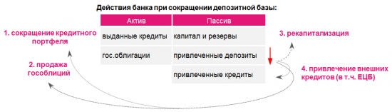 Испания: “bank run” заканчивается, пик кризиса пройден