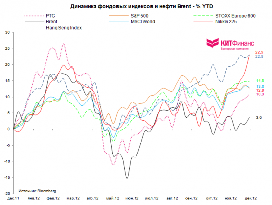 Галопом по Европам или “ECB is ready to do whatever it takes to preserve the euro” (часть 1)