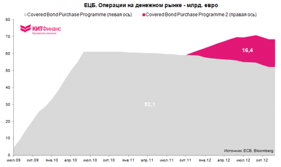 Галопом по Европам или “ECB is ready to do whatever it takes to preserve the euro”  (часть 2)