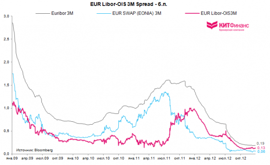 Галопом по Европам или “ECB is ready to do whatever it takes to preserve the euro” (часть 1)