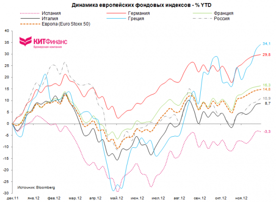 Галопом по Европам или “ECB is ready to do whatever it takes to preserve the euro” (часть 1)