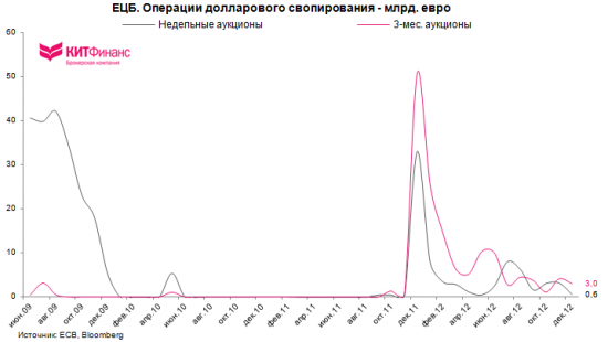 Галопом по Европам или “ECB is ready to do whatever it takes to preserve the euro”  (часть 2)