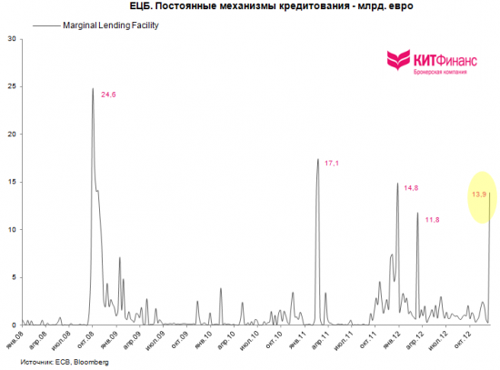 Галопом по Европам или “ECB is ready to do whatever it takes to preserve the euro”  (часть 2)