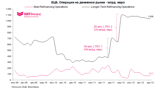 Галопом по Европам или “ECB is ready to do whatever it takes to preserve the euro”  (часть 2)