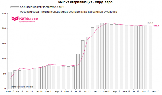 Галопом по Европам или “ECB is ready to do whatever it takes to preserve the euro”  (часть 2)