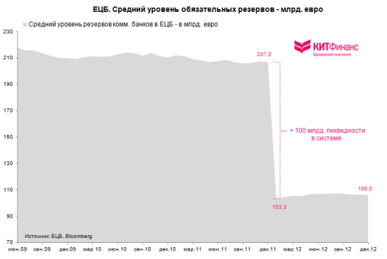 Галопом по Европам или “ECB is ready to do whatever it takes to preserve the euro”  (часть 2)