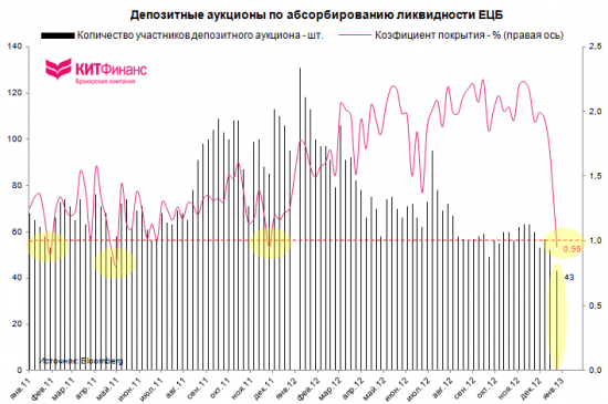 Галопом по Европам или “ECB is ready to do whatever it takes to preserve the euro”  (часть 2)