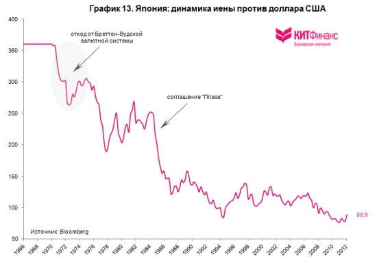 Почему Япония перестала расти? (часть 3)