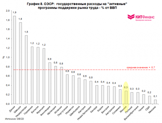 Почему Япония перестала расти? (часть 2)