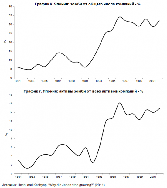 Почему Япония перестала расти? (часть 2)