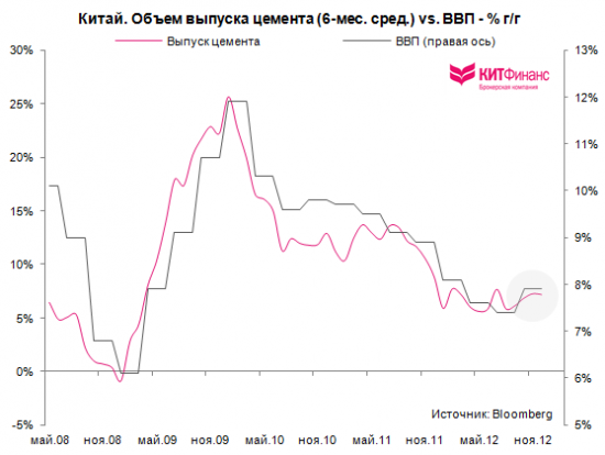 Китай: бизнес-цикл в восходящей фазе